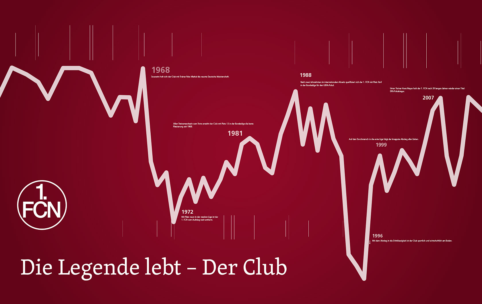 1. FCN 1. FCN